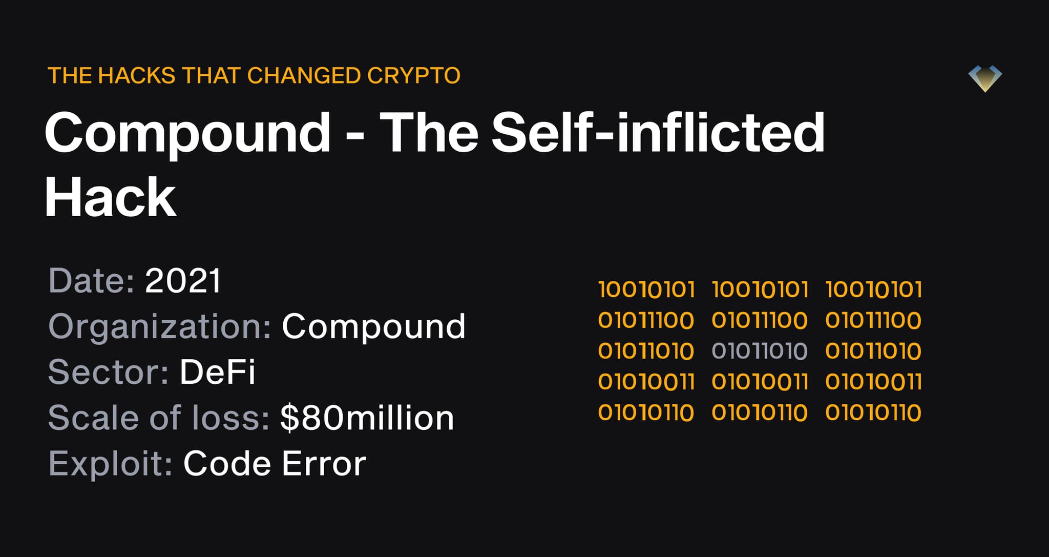 Compound self-inflicted hack, 2021: DeFi protocol lost $80 million to a code error