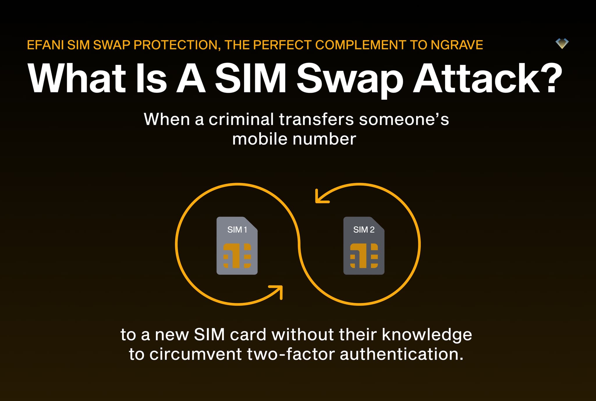 What is a SIM swap attack: a criminal moves your number to a new SIM to bypass two-factor authentication