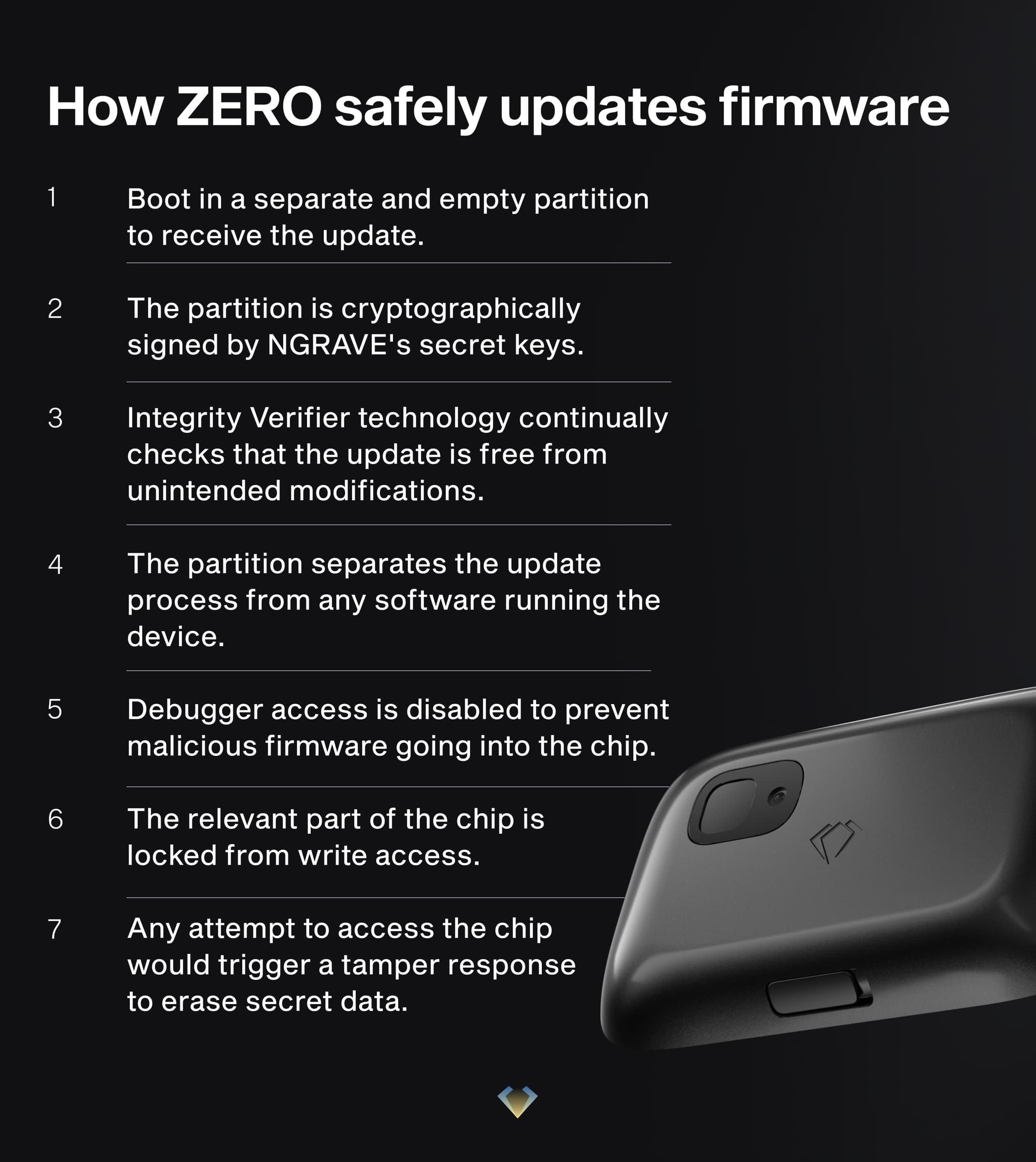Seven steps ZERO uses to update firmware safely, from a signed separate partition to a tamper response