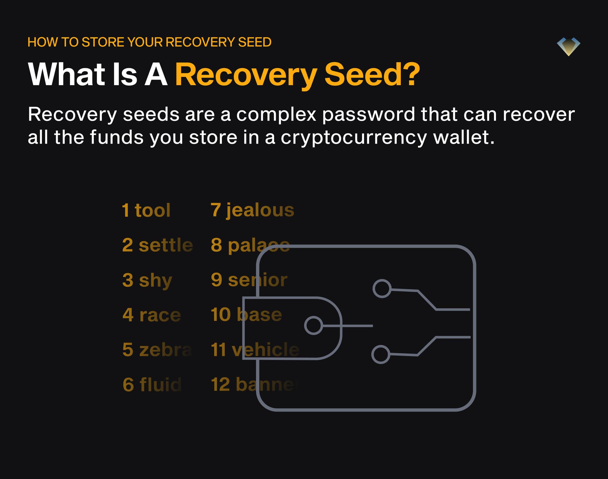 A recovery seed is a word list that acts as a master password to restore all funds in a crypto wallet