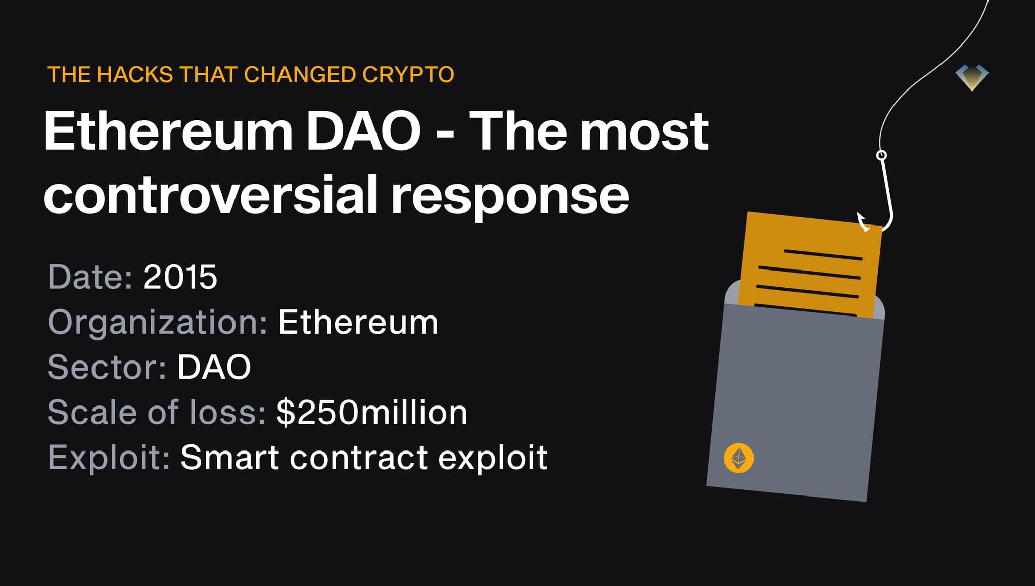 Ethereum DAO hack, 2015: $250 million lost to a smart contract exploit