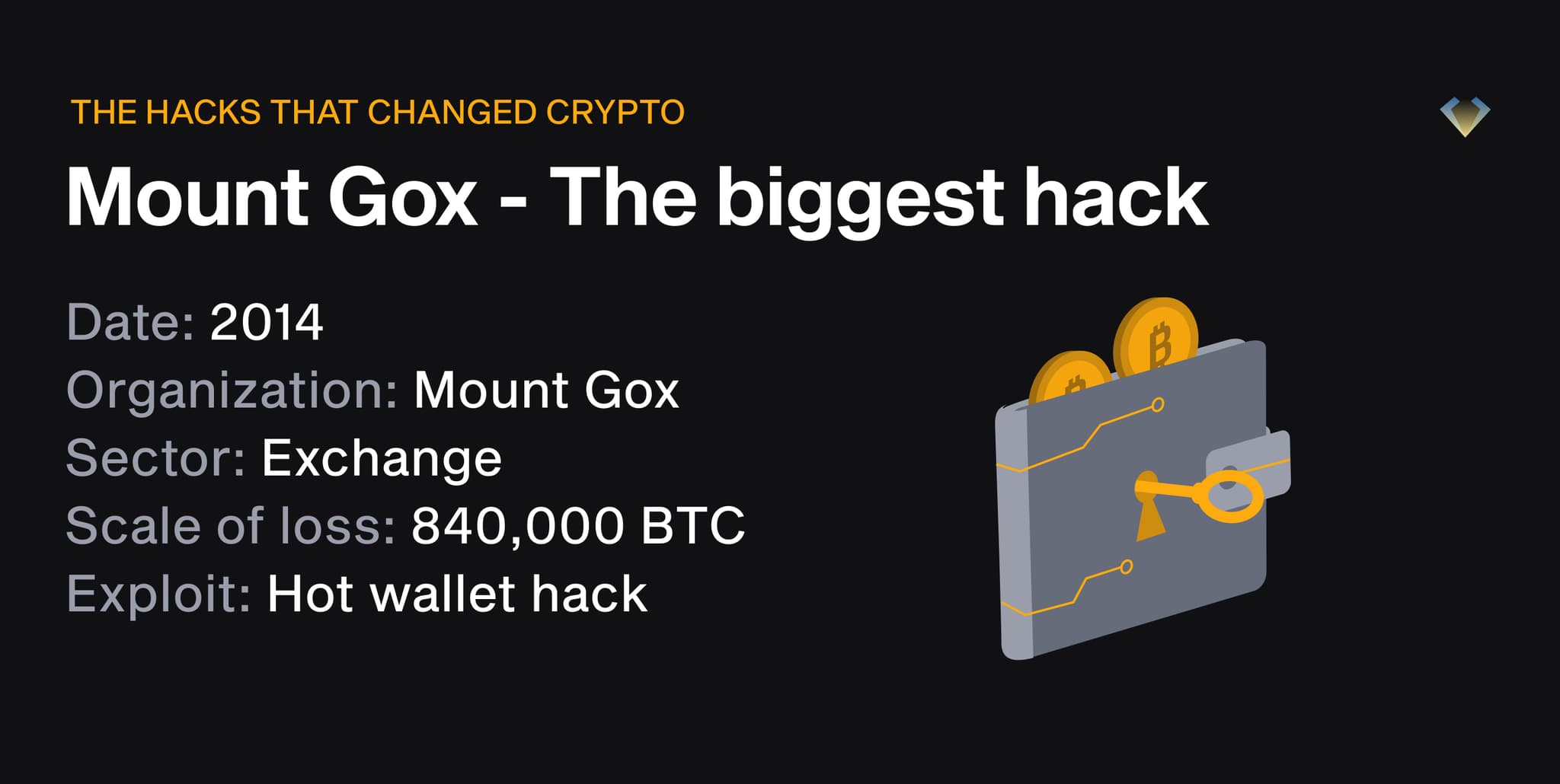 Mount Gox hack, 2014: exchange lost 840,000 BTC in a hot wallet hack