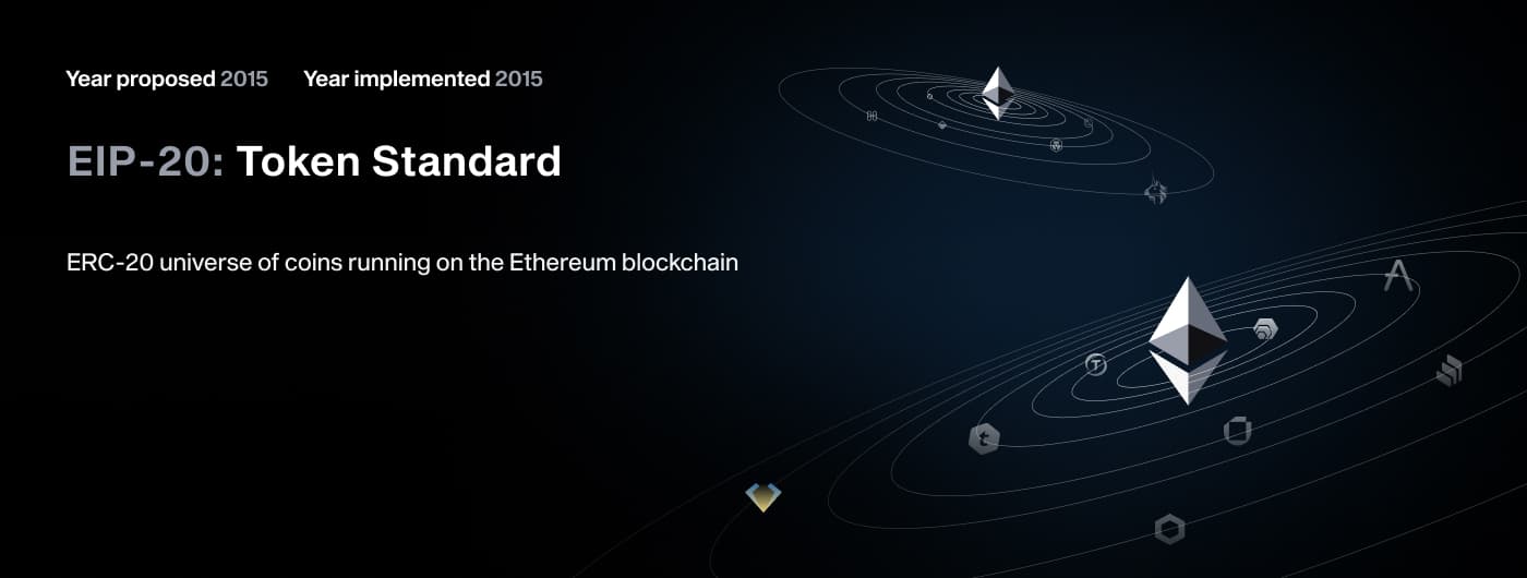 EIP-20 token standard, proposed and implemented in 2015, shown as a universe of ERC-20 coins orbiting Ethereum