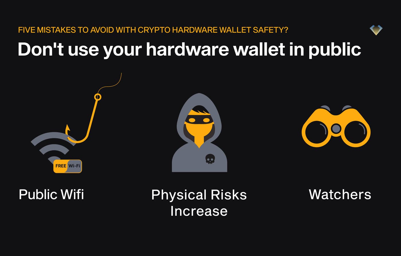Don't use your hardware wallet in public: risks from public Wi-Fi, physical theft and onlookers