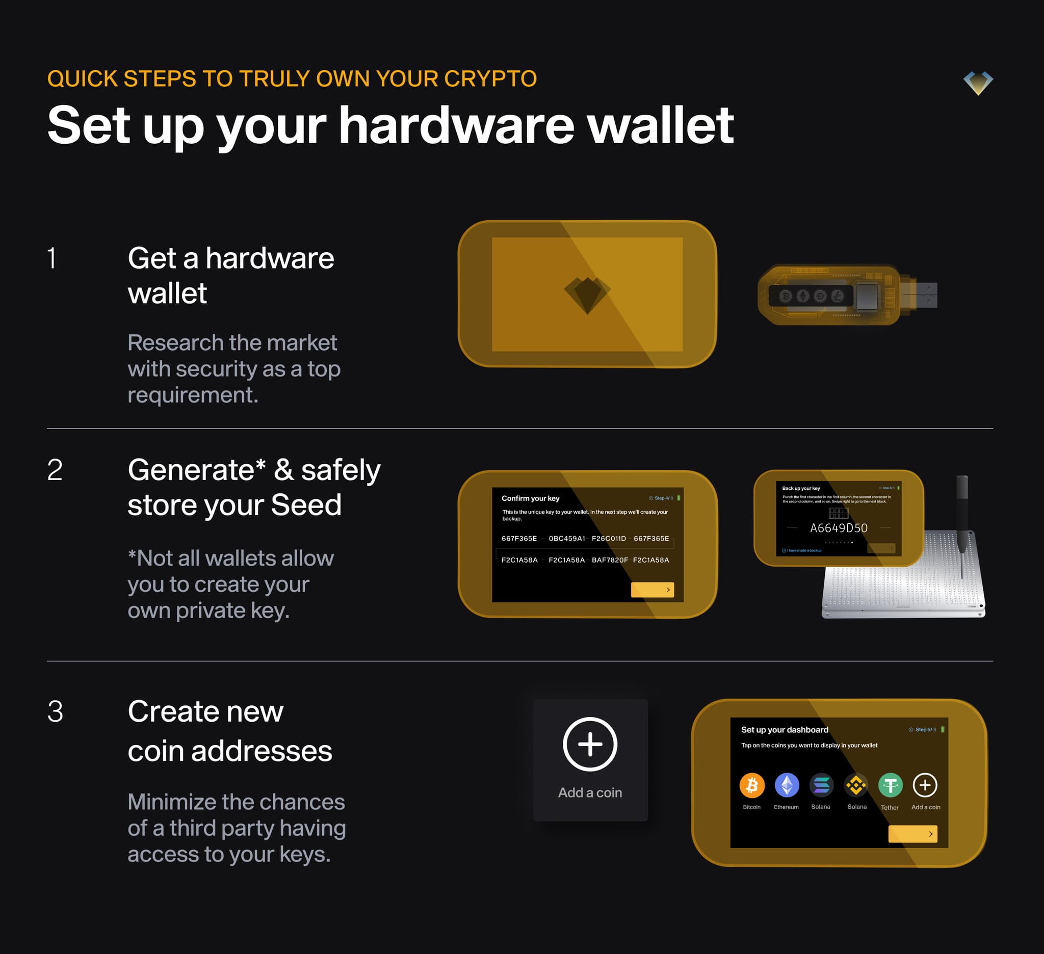 Three steps to set up a hardware wallet: get one, generate and store your seed, create coin addresses