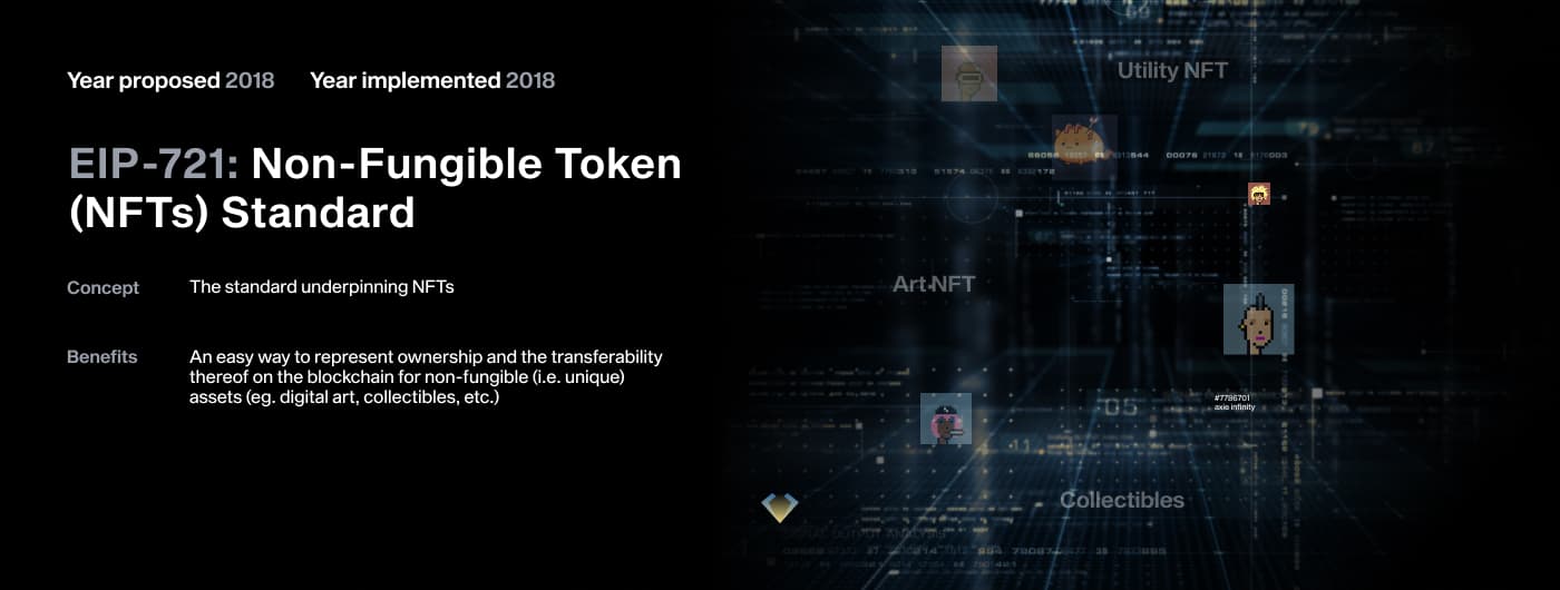 EIP-721 explained: the 2018 standard for NFTs, representing ownership of unique digital assets