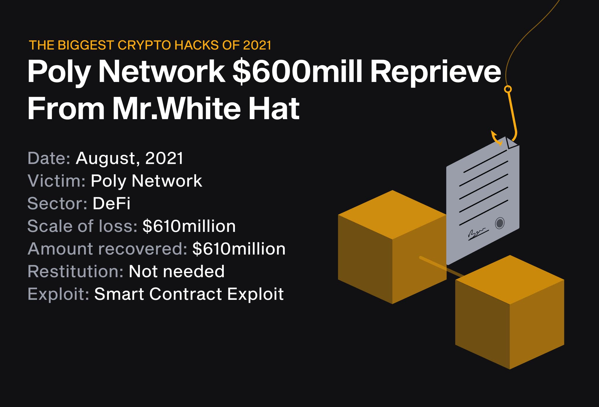 Poly Network $610m DeFi smart contract exploit, August 2021, with all funds returned by the hacker