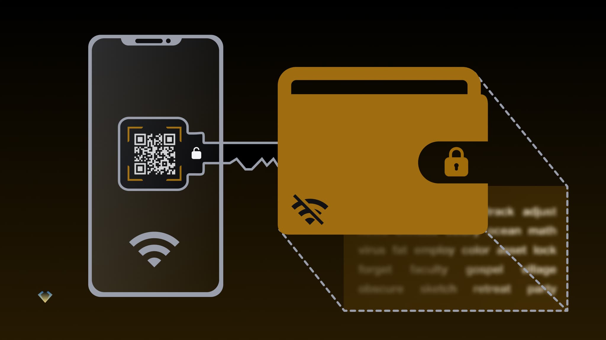 Phone QR code acting as a key to an offline locked wallet that holds a recovery phrase, showing how hardware wallets work