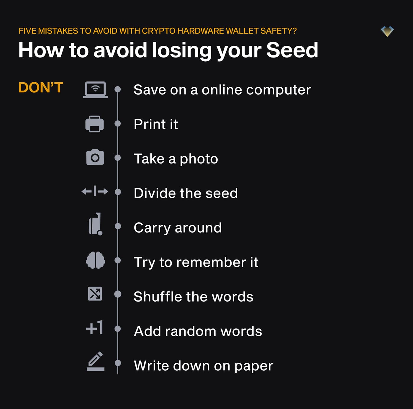 Don'ts for storing your seed: no online computer, printing, photos, splitting, memorising or writing on paper