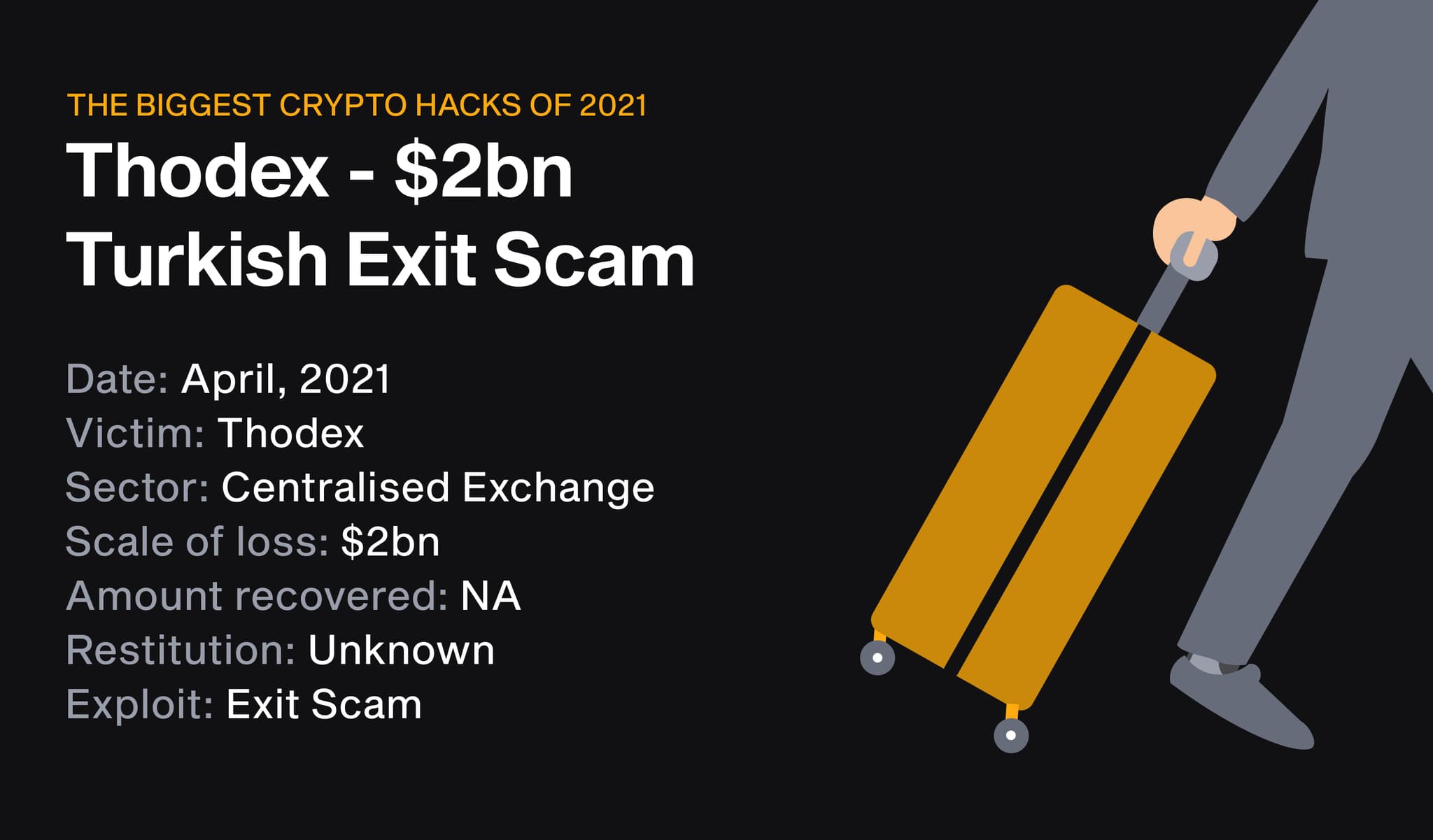 Thodex $2bn exit scam on a Turkish centralised exchange, April 2021, illustrated by a figure fleeing with a suitcase